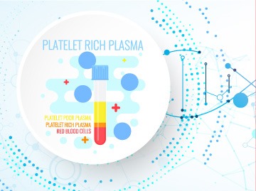 ฉีด PRP: Platelet Rich Plasma รักษาโรคทางกระดูก เอ็น และกล้ามเนื้อ