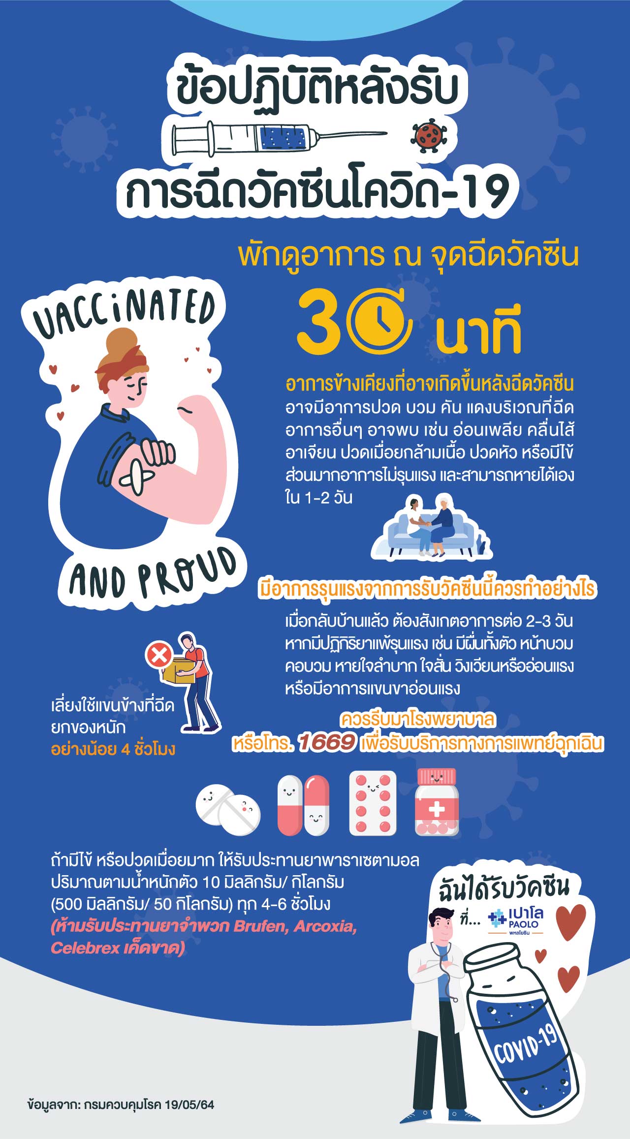 ข้อควรปฏิบัติหลังฉีดวัคซีน