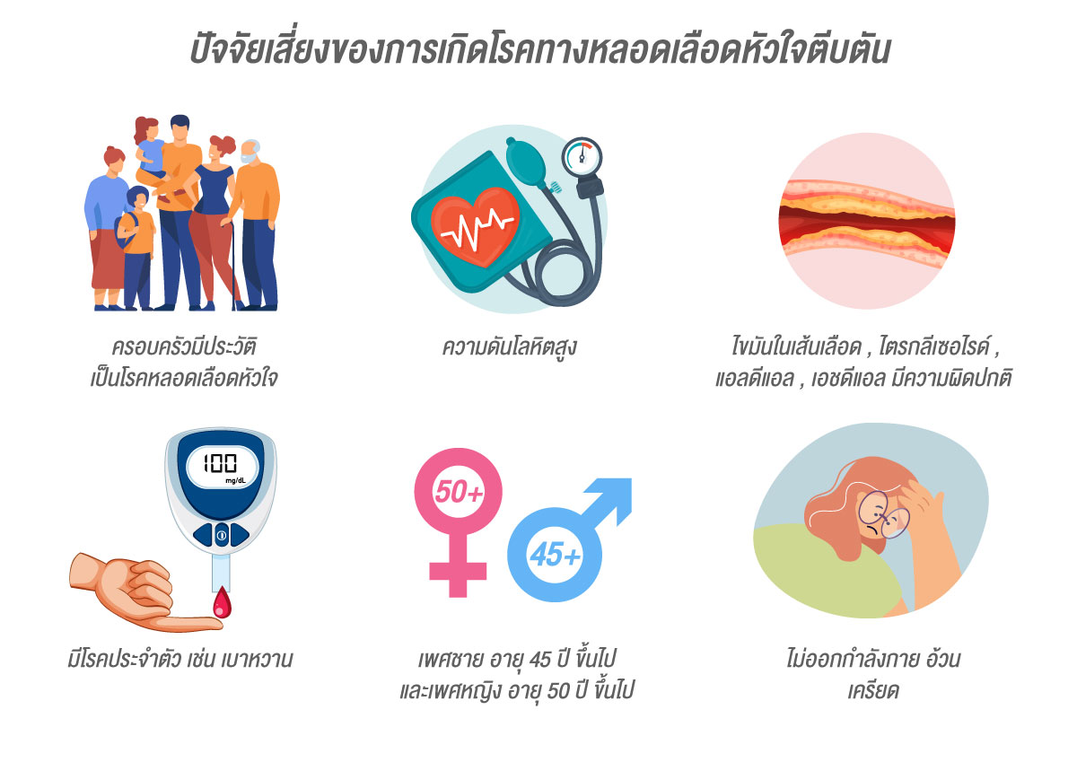 ตรวจหาแคลเซียมในหลอดเลือดหัวใจ ลดอันตรายจาก โรคหลอดเลือดหัวใจตีบตัน