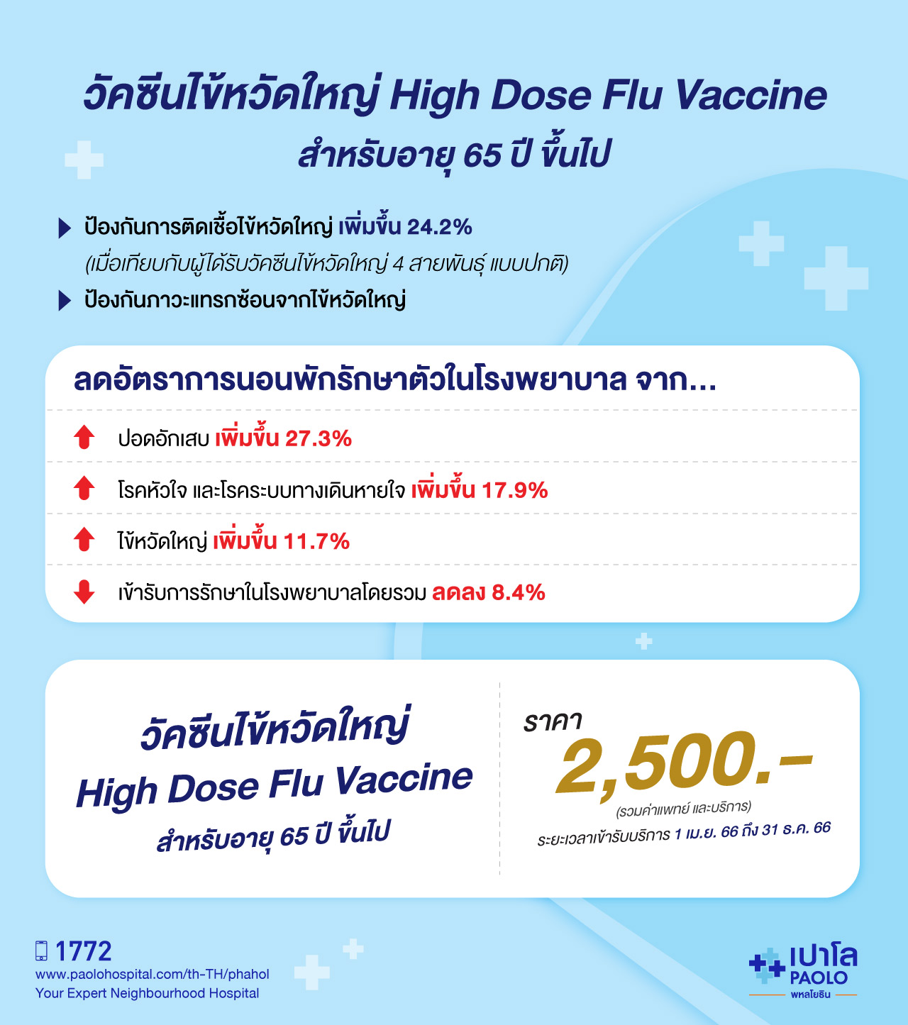 วัคซีนไข้หวัดใหญ่ High Dose Flu Vaccine